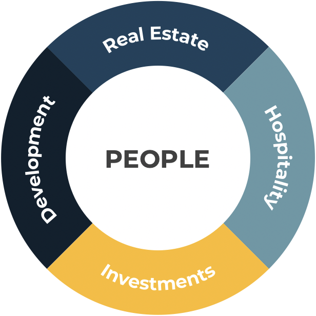 Real Estate Executive Search Process
